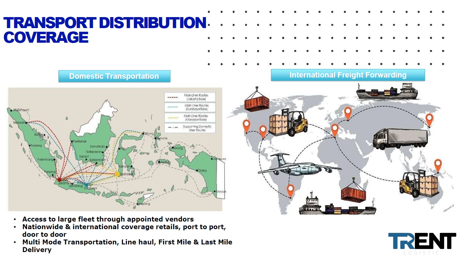 Supply Process 4